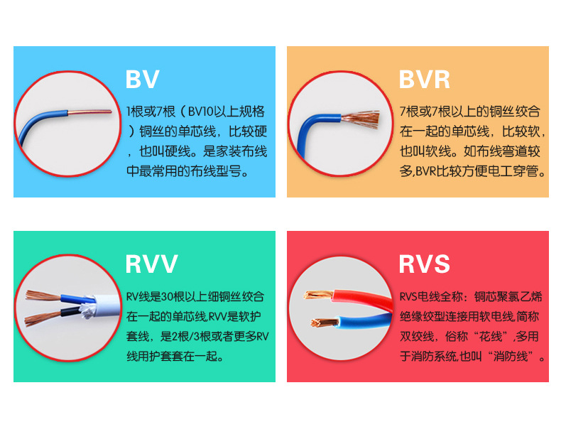如何正確選購優(yōu)質(zhì)的電線電纜？
